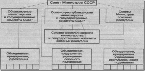 произведение характеристика отечественных финансов в период 1970-1980 Зимой