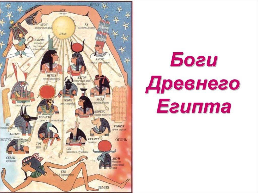 Найти богов древнего. Пантеон богов древнего Египта схема. Иерархия богов древнего Египта схема. Пантеон богов Египта схема. Пантеон египетских богов родословная.