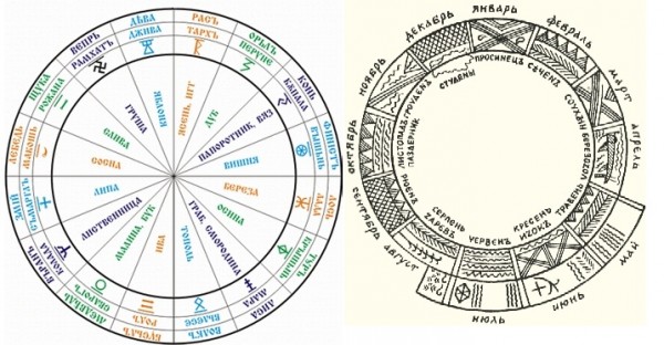 Славянский календарь. Календарь древних славян. Годовой круг древних славян. Древний Славянский календарь.