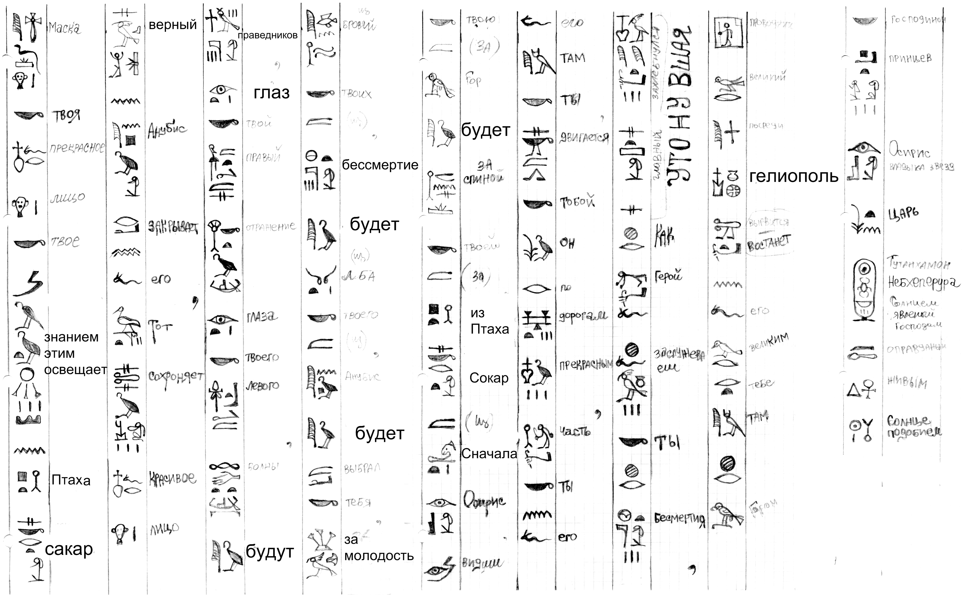 Египетские надписи с переводом